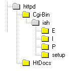 Directorio de Ejecución CGI