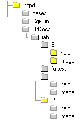 Directorios para Páginas Estáticas